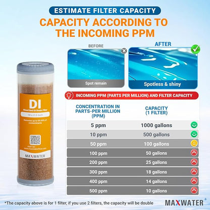 2-Pack Refillable Mixed Bed DI Resin Filter Cartridge Fits wide style 3.15" openings standard 10" size WH Filter Housings and Systems, Car Wash, Window Cleaning, Aquarium