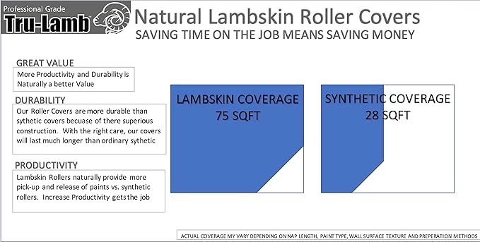 Tru-Lamb - 100% Natural Lambskin Professional Paint Roller (9 x 1-1/4" - 1 Pack)