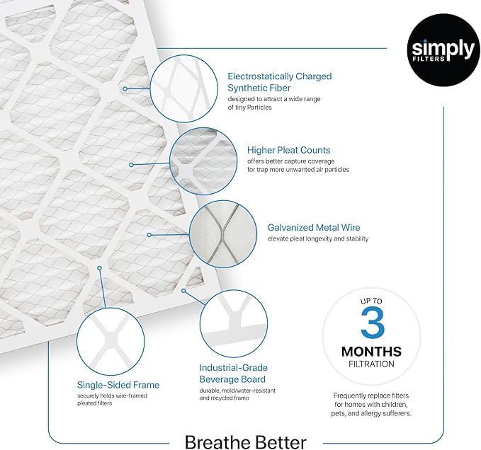 Simply 16x18x1 Air Filter, Merv 8, 6 Pack, For Home AC Furnace & HVAC (Actual Size: 15.75"x17.75"x0.75") DUST, Pet, & Allergy Control