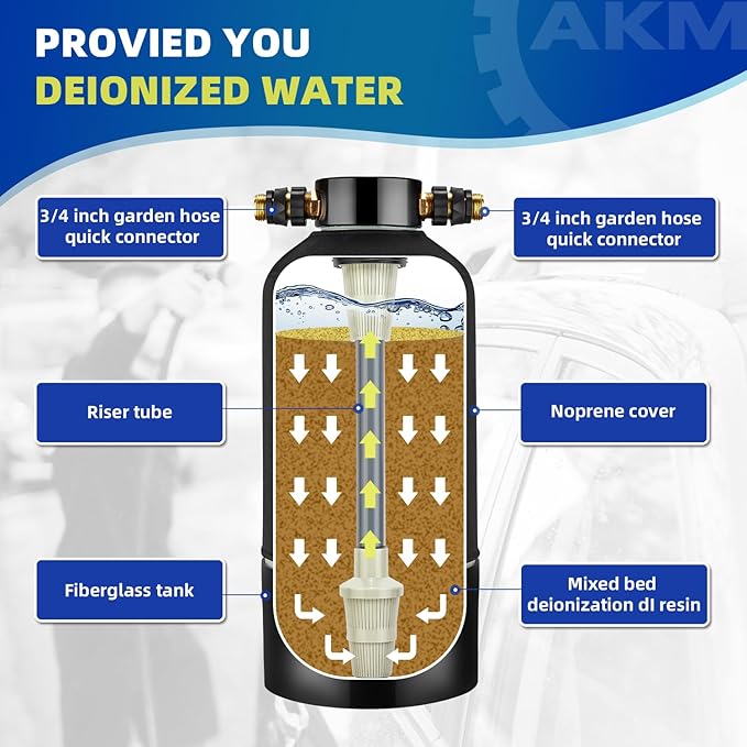AKM Spotless Water System for car wash,Pre-Filled with DI Resin, DI Water System,Garden Hose Quick Connector, Deionized Water System for RV, Vehicles, Motorcycles, Bikes, Boats, Planes,No Spots