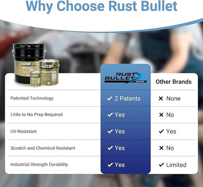 RUST BULLET Industrial - Metallic Gray - 1 Quart - Low VOC - Rust Preventative Coating for Industrial, Marine, Home & Farm Projects, UV Resistant, Durable Finish