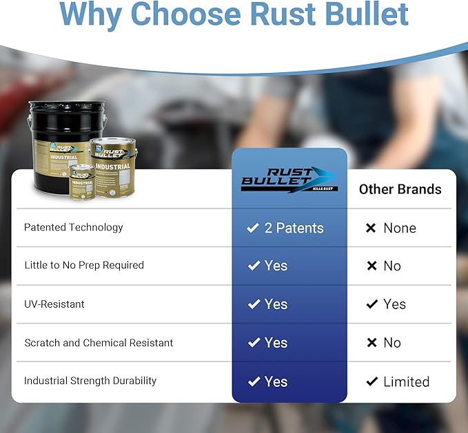 RUST BULLET Industrial - Metallic Gray - 5 Gallon - Low VOC - Rust Preventative Coating for Industrial, Marine, Home & Farm Projects, UV Resistant, Durable Finish