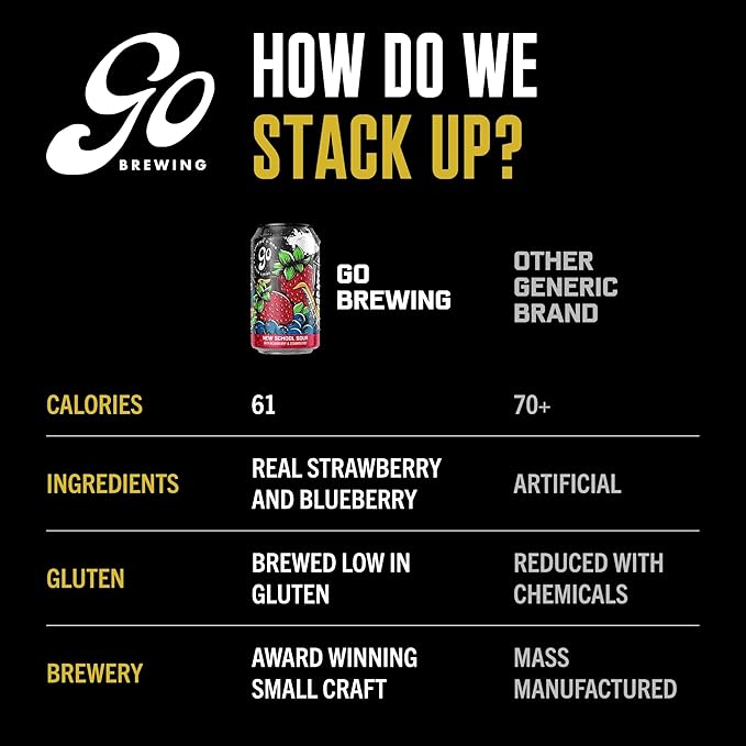 Go Brewing - New School Sour Berry - Non-Alcoholic Craft Beer - Small Batch, Low-Calorie Brew - Blueberry and Strawberry Flavor Profile - Bold & Smooth Finish - Ideal for Any Occasion (12 Oz, 12 Cans)