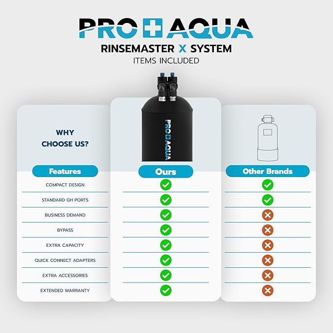 PRO+AQUA RinseMaster X | Spotless 10,300 Gallon Deionizer Spot-Free System for Car Wash, Manufacturing Washing, High Capacity Spotless Water for Factory Use