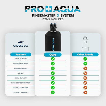 PRO+AQUA RinseMaster X | Spotless 10,300 Gallon Deionizer Spot-Free System for Car Wash, Manufacturing Washing, High Capacity Spotless Water for Factory Use