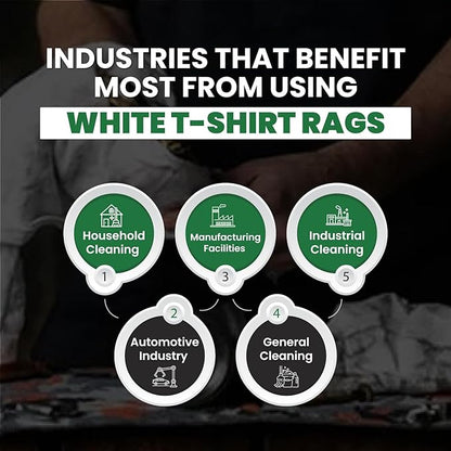Recycled White T-Shirt Cleaning Rags (50.0 lbs. Box) – Shop Rags Bulk for Oil, Stain, Grease, Paint, and Auto Cleaning, Multipurpose