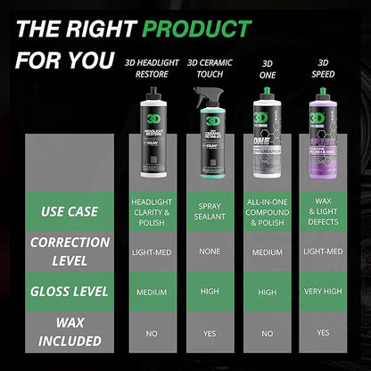 3D GLW Series Headlight Restore – 2-Step Kit Removes Oxidation, Scratches & Yellowing | UV Protection for Clear Headlights & Safer Driving | Made in USA - 8 oz