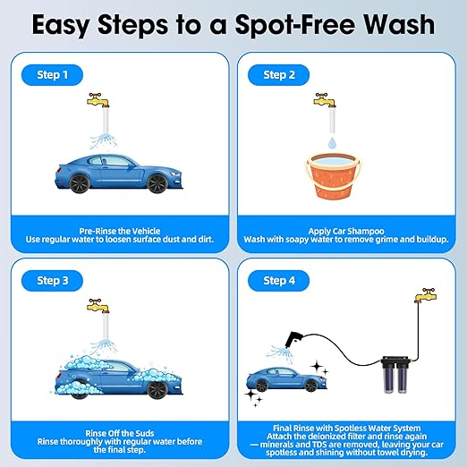 Spotless Water System for Car Wash,Portable Deionized Water Car Wash System - Spotless Shine Without Wiping, Professional Grade Resin Filter for RV, Motorcycle, Boat & Glass
