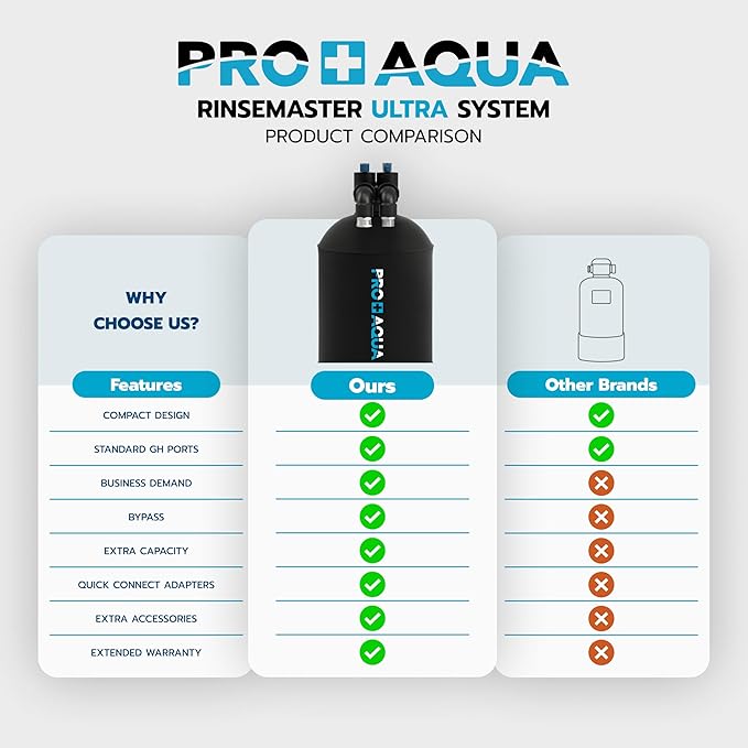 PRO+AQUA Ultra | Spotless 7,200 Gallon Deionizer Spot-Free System for Car & RV Wash, Auto Detailing, High Capacity Spotless Rinse for All Vehicles, Trailers, Motorcycles, Boats