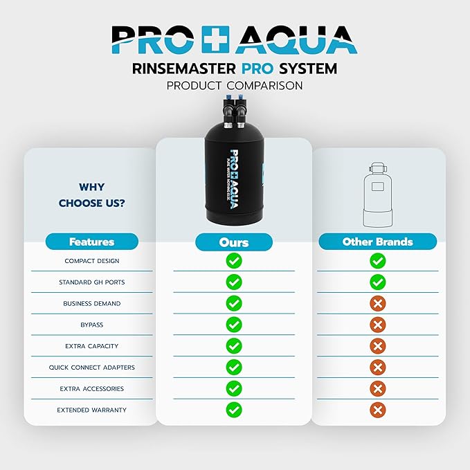 PRO+AQUA RinseMaster Pro |Portable Spotless 3,100 Gallon Deionizer Spot-Free System for Car & RV Wash, Auto Detailing, High Capacity Spotless Rinse for All Vehicles, Trailers, Motorcycles, Boats