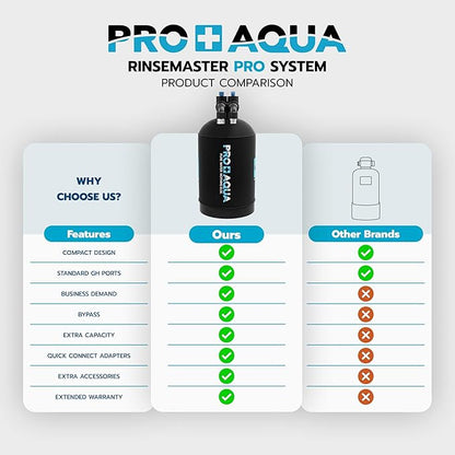 PRO+AQUA RinseMaster Pro |Portable Spotless 3,100 Gallon Deionizer Spot-Free System for Car & RV Wash, Auto Detailing, High Capacity Spotless Rinse for All Vehicles, Trailers, Motorcycles, Boats