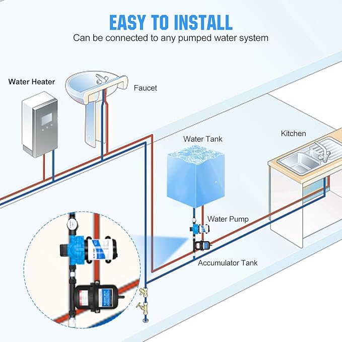 DC HOUSE Pre-Pressurized Water Accumulator Tank 0.75L 125PSI, RV Water Pressure Tank Smooth Flow Reduce Noise and Prolong Service Life for RV Yacht Faucet Shower Sprayer