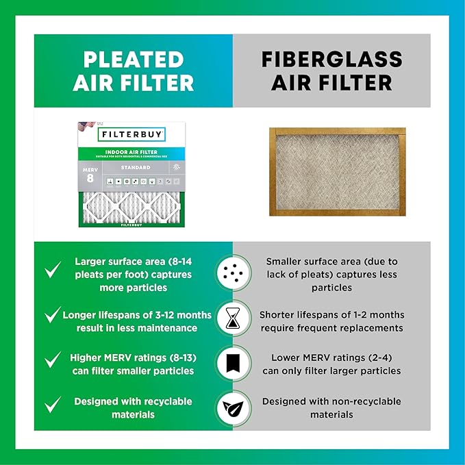 Filterbuy 21.5x26x4 Air Filter MERV 8 Essential Dust & Allergy Defense (6-Pack), Electrostatic Pleated HVAC AC Furnace Filters Replacement, Made in USA (Actual Size: 21.50 x 26.00 x 3.63)