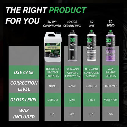 3D Leather, Vinyl & Plastic Conditioner | Restores, Conditions & Protects Car Interiors | Non-Greasy UV Protection for Seats, Steering Wheels, & Trim |1 Gallon