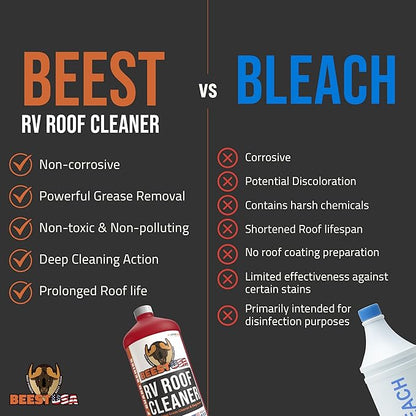 BEEST RV Roof Cleaner (32 Oz Super Concentrated Makes 5 gallons) - Roof Cleaner & Degreaser - Removes Dirt & Stains - Easy to Use - Best For Cleaning RVs, Campers, Trailer, Metal Building, Motorhomes
