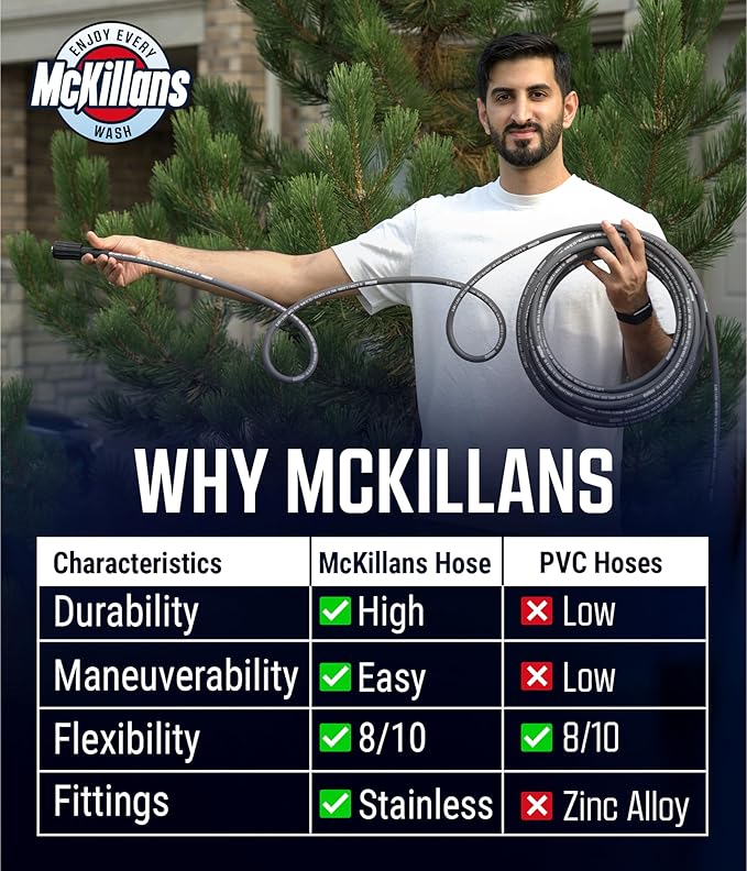 McKillans® QC Installed Pressure Washer Hose 50 ft - Flexible & Kink-resistant - Steel-Braided & Durable- 3/8" QC Pre-Installed Stainless Steel - Power Washer Hose - High Pressure 1/4" Inner Diameter