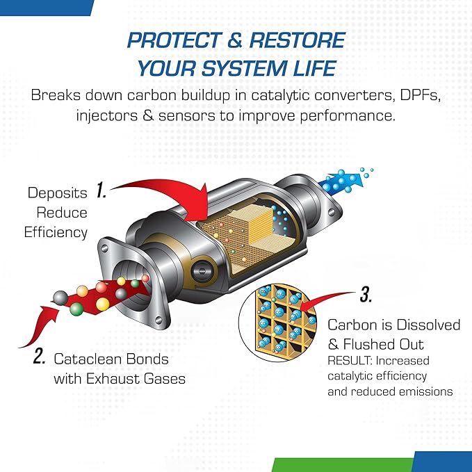 Cataclean Fuel & Exhaust System Cleaner – Pass Emissions Tests – Clear Check Engine Lights – Restores Catalytic Converters, DPF Filters and Cleans Fuel Systems, 3L (120018CAT)