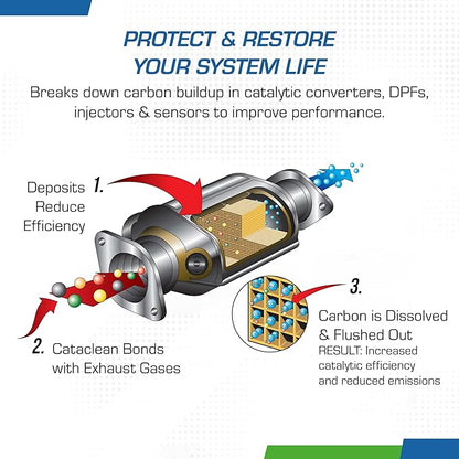 Cataclean Fuel & Exhaust System Cleaner – Pass Emissions Tests – Clear Check Engine Lights – Restores Catalytic Converters, DPF Filters and Cleans Fuel Systems, 3L (120018CAT)