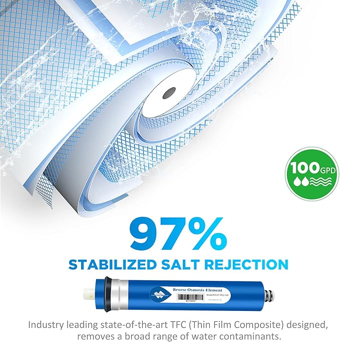 Membrane Solutions 100 GPD Reverse Osmosis Membrane 11.75"x1.75" RO Membrane Water Filter Replacement Fits Under Sink RO Drinking Water Purifier System, 50 Pack