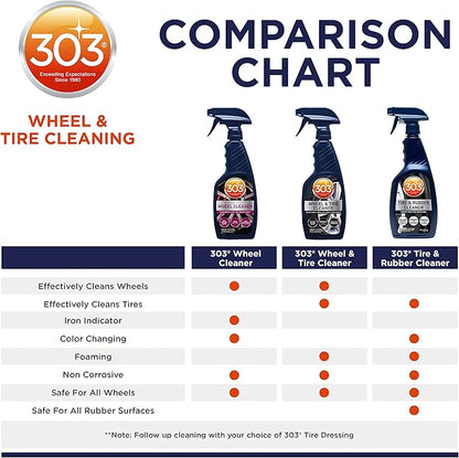 303 Products Wheel and Tire Cleaner - Cleans Both Wheels and Tires Effectively - Tough on Brake Dust - Removes Tire Browning - Foaming Formula, 15.5 fl. oz. (30596CSR) Packaging May Vary (Pack of 2)