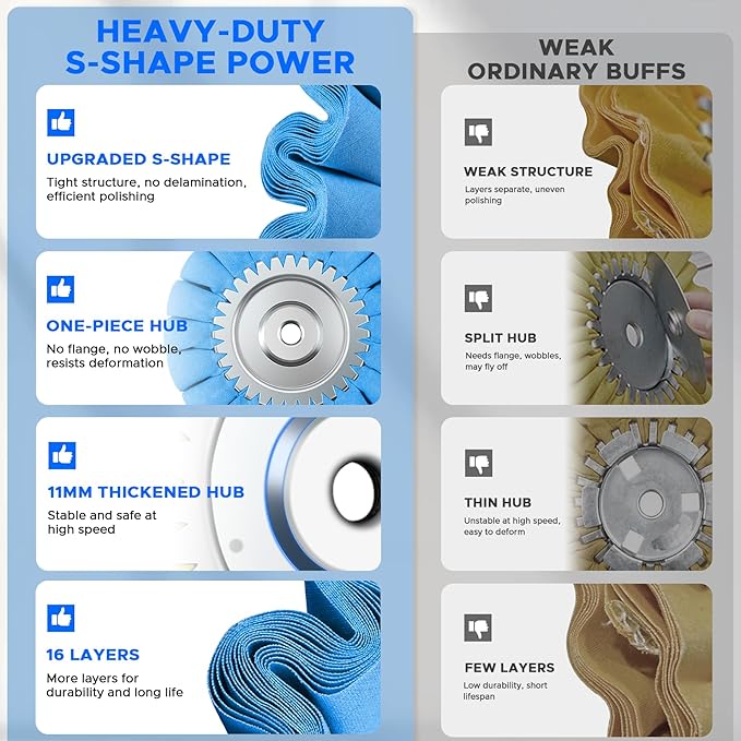 9PCS 8" Airway Buffing Wheel Kit,16-Layer S-Shape Aluminum Metal Polishing Wheel, 5/8" Arbor, 5 Compounds for Semi Truck Wheels, Fuel Tanks, Bumpers, Steps & Diamond Plates