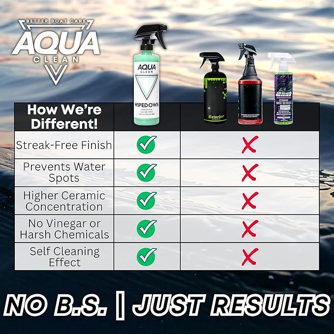 WIPEDOWN 3-in-1 Ceramic Waterless Wash & Quick Detailer | Boat Cleaner | Marine UV Protection, Long-Lasting, High-Gloss | Boats, RVs, Cars | Extend Wax, Coatings, & Sealants | Made in USA