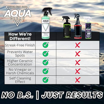 WIPEDOWN 3-in-1 Ceramic Waterless Wash & Quick Detailer | Boat Cleaner | Marine UV Protection, Long-Lasting, High-Gloss | Boats, RVs, Cars | Extend Wax, Coatings, & Sealants | Made in USA