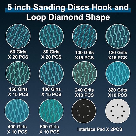 5 Inch 8 Hole Rhombus Sanding Discs Diamond Shape 140PCS Blue Sandpaper Discs Hook and Loop Sandpaper Orbital Sander Sandpaper 60/80/100/120/150/180/240/320/400/600 Grit with 2 Interface Pads