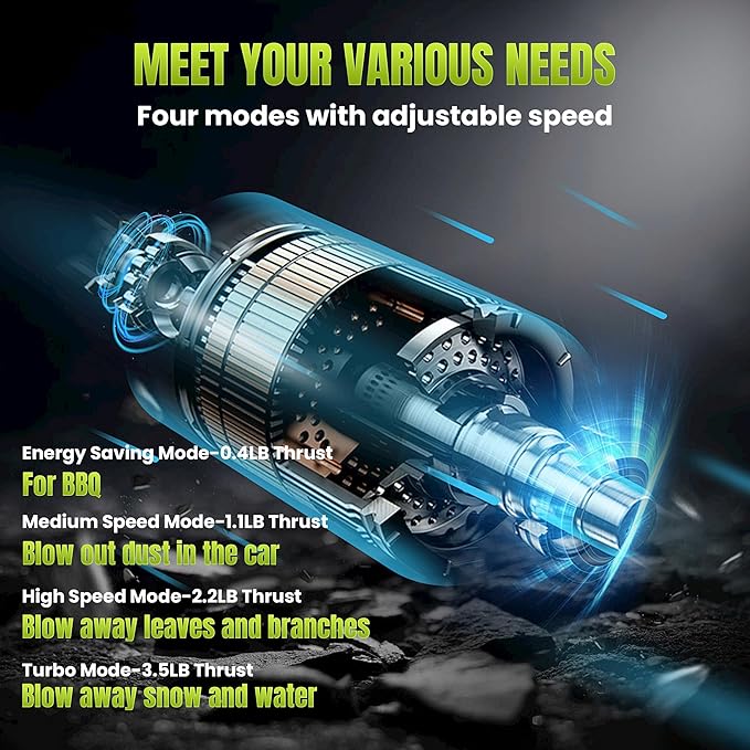 Oversize Turbo Dryer Blower for Car, 220MPH/420CFM Portable Cordless Leaf Blower, Maximum Power 750W & 3.5 LB Thrust for Patio Cleaning, Lawn Careand Car Drying