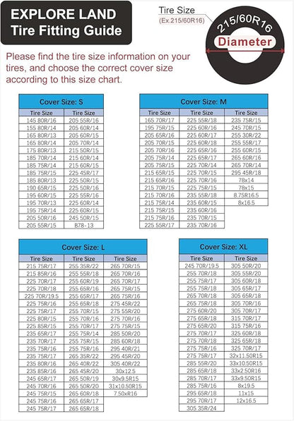 Explore Land Tire Covers 4 Pack - Tough Wheel Protector for Truck, SUV, Trailer, Camper, RV Universal Fits Tire Diameters 26-28.75 inches Black & Gray