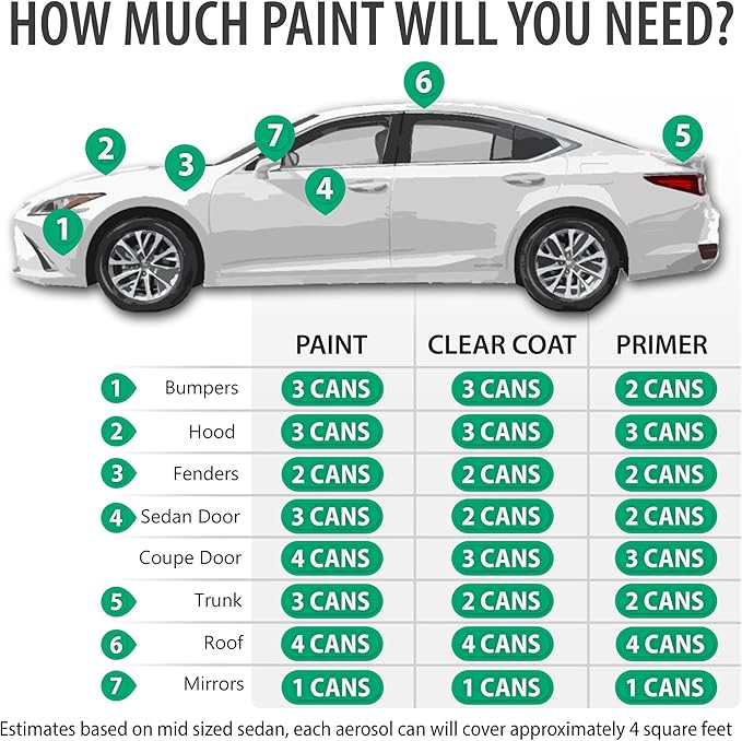 ERA Paints HP - Hi Performance White for FORD Exact Match Automotive Touch Up Paint Spray - Essential Kit