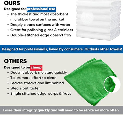 Microfiber Wholesale 16" x 24" Pro Multi Surface Microfiber Towels | 6 Pack (White)