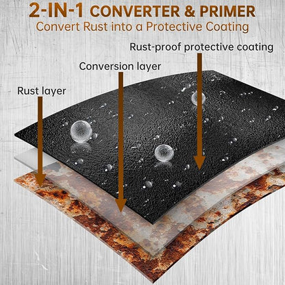 Black Rust Converter for Metal, 2-in-1 Rust Inhibitor Paint & Metal Primer Water-Based Rust Remover for Cars, Trailers, Fences, Industrial Tools, Long-Lasting Barrier 70oz