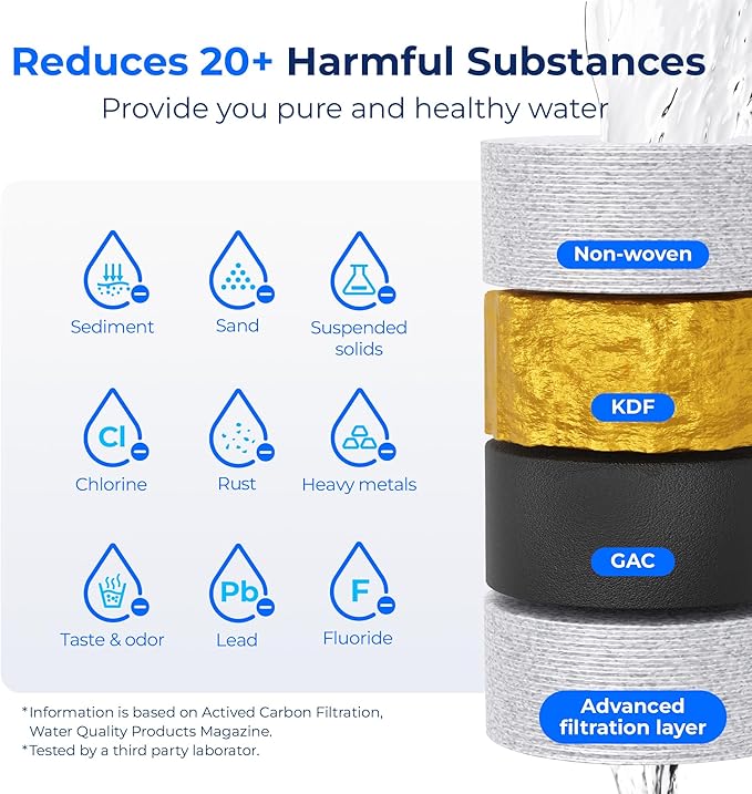 Waterdrop RV/Marine Water Filter, Camper Water Filter, NSF Certified, Garden Hose Filter, Greatly Reduces Chlorine, Bad Taste, Odor, 4 Pack