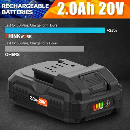 THINKWORK Buffer Polisher, 20V Cordless Buffer Polisher, 10 Inch Portable Polishing Machine Kit for Car, with 2Ah Rechargeable Battery, 6 Variable Speed 1500-3600RPM,Double handle,Ideal for Car Waxing