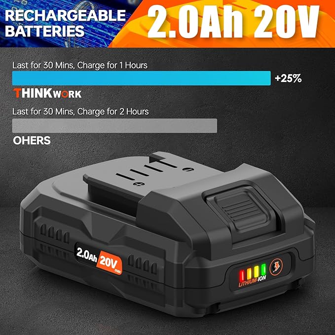 THINKWORK Buffer Polisher, 20V Cordless Buffer Polisher, 10 Inch Portable Polishing Machine Kit for Car, 2Pcs 2Ah Rechargeable Battery, 6 Variable Speed 1500-3600RPM,Double handle,Ideal for Car Waxing
