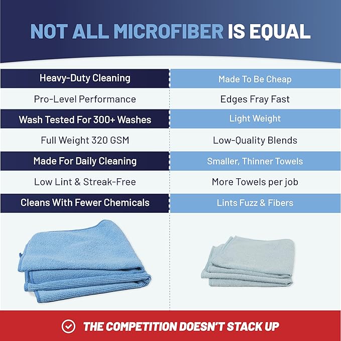 MW Pro Multi-Surface Microfiber Towel – 12 Pack | Premium Cleaning Cloth | Clean, Buff, Dust, Polish, Absorb | Large 16"x16" (Blue)