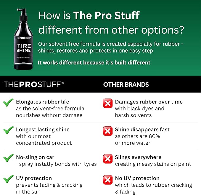 The Pro Stuff® Tire Shine - Satin Tire Dressing for Deep Black Finish | No Sling, Quick Drying, Solvent-Free | Car Tire Shine for Enthusiasts