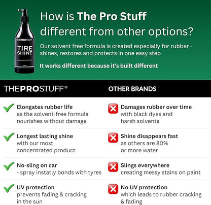 The Pro Stuff® Tire Shine - Satin Tire Dressing for Deep Black Finish | No Sling, Quick Drying, Solvent-Free | Car Tire Shine for Enthusiasts
