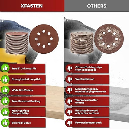 XFasten 5 Inch Sanding Discs Hook and Loop (150 PCS) Durable, Secure Hold 60 80 100 120 150 180 240 320 400 600 Grit 5 Sanding Disc Hook and Loop for Orbital Sander Sandpaper Assortment Pack
