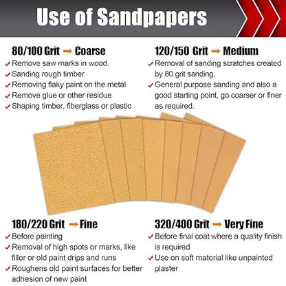 220 Grit PSA Longboard Sandpaper, 20-Yard Long Continuous Roll 2-3/4" Wide Self-Adhesive Sanding Paper for Auto Body Woodworking Metalworking