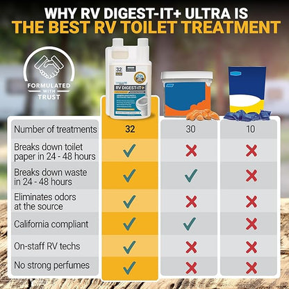 Unique RV Digest-It Ultra RV Toilet Treatment, 32 Uses, Super Concentrated, Eliminates Smells, Liquifies Waste, Easy-Measure Preventive Bio-Enzymatic Holding Tank Treatment, Package May Vary (32 oz)