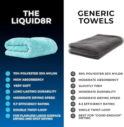 The Rag Company - The Liquid8r - Absorbent 70/30 Blend Microfiber Drying Towel for Cars, Trucks, SUVs, Safe for Detailing + Scratch Free, Twist Loop, 1100gsm, 25in x 36in, Aqua Blue