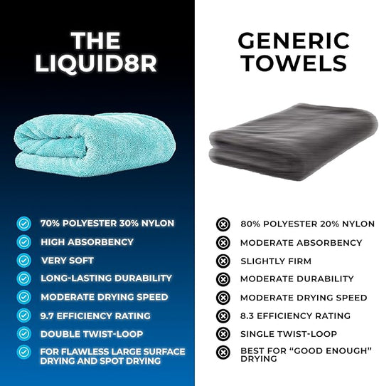 The Rag Company - The Liquid8r - Absorbent 70/30 Blend Microfiber Drying Towel for Cars, Trucks, SUVs, Safe for Detailing + Scratch Free, Twist Loop, 1100gsm, 25in x 36in, Aqua Blue