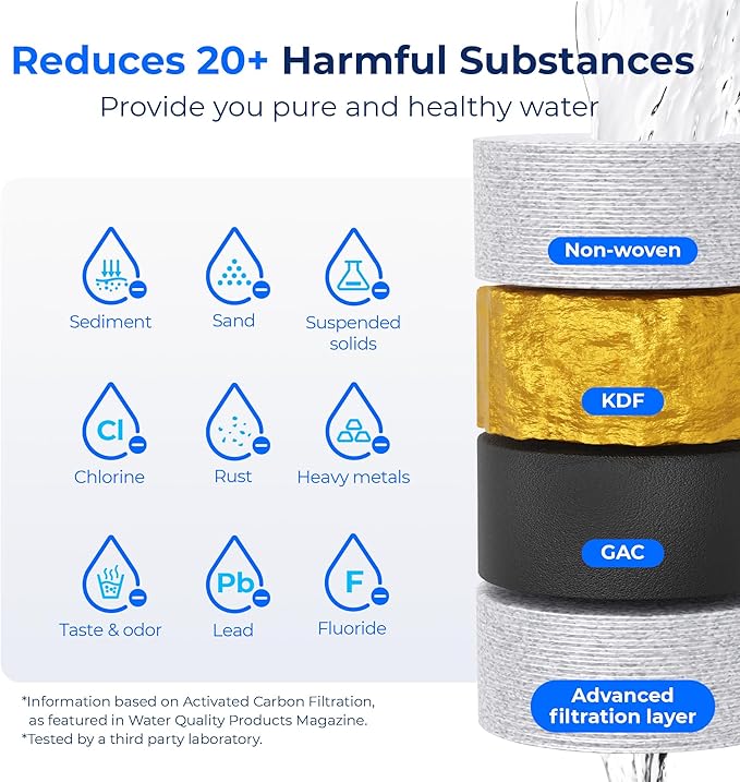 Waterdrop RV/Marine Water Filter with 1 Flexible Hose Protector, Camper Water Filter, Garden Hose Filter, NSF Certified, Greatly Reduces Chlorine, Bad Taste, Odor, 2 Pack