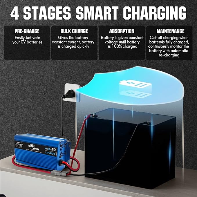 ULTRAPOWER 12V 20A LiFePO4 Battery Charger,14.6V Automatic Lithium Battery Charger,AC/DC Battery Chargers,Anderson Connector for RV,Marine,Solar Systems and Lithium LiFePO4 Deep Cycle Batteries