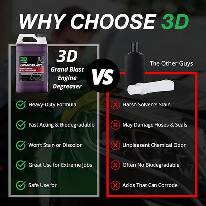 3D Grand Blast Engine Degreaser – Heavy Duty Biodegradable Cleaner for Engines, Wheels, Exhausts & More – Fast-Acting, Non-Staining – Made in USA – 1 Gallon