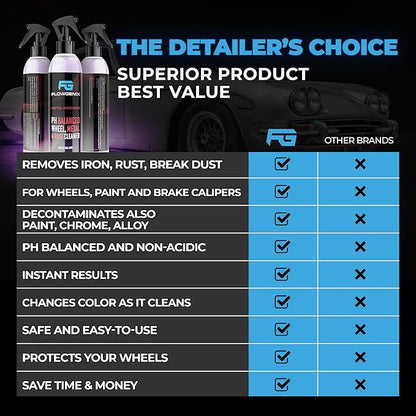 Car Wheel Cleaner Spray (8oz) - Iron Remover Car Detailing Rim Cleaner - PH Balance Wheel Brake Dust Remover - Includes 2 Microfiber Towels
