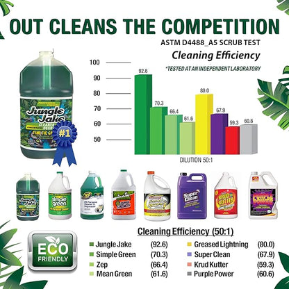 Cleaner Degreaser
