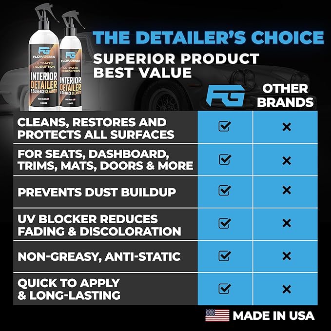 Flowgenix Interior Car Cleaner and Protectant Spray - Interior Detailer and Restoration for Seats, Upholstery, Dashboard, Vinyl, Trim & more - Automotive Detailing Spray for Cars, Motorcycle, RV